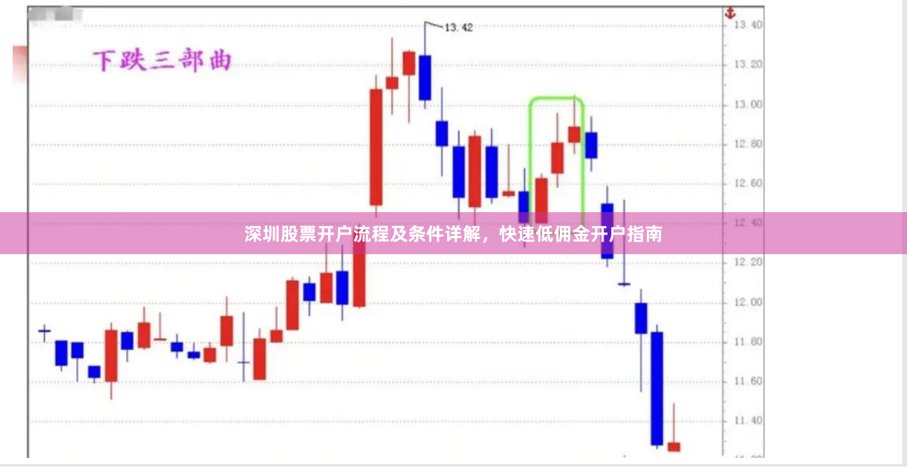 深圳股票开户流程及条件详解，快速低佣金开户指南