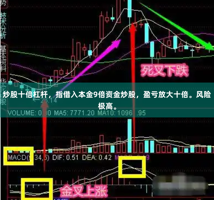 炒股十倍杠杆，指借入本金9倍资金炒股，盈亏放大十倍。风险极高。